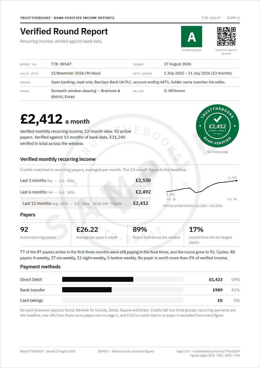 Page one of a Verified Round Report, showing £2,412 a month verified across 92 payers.
