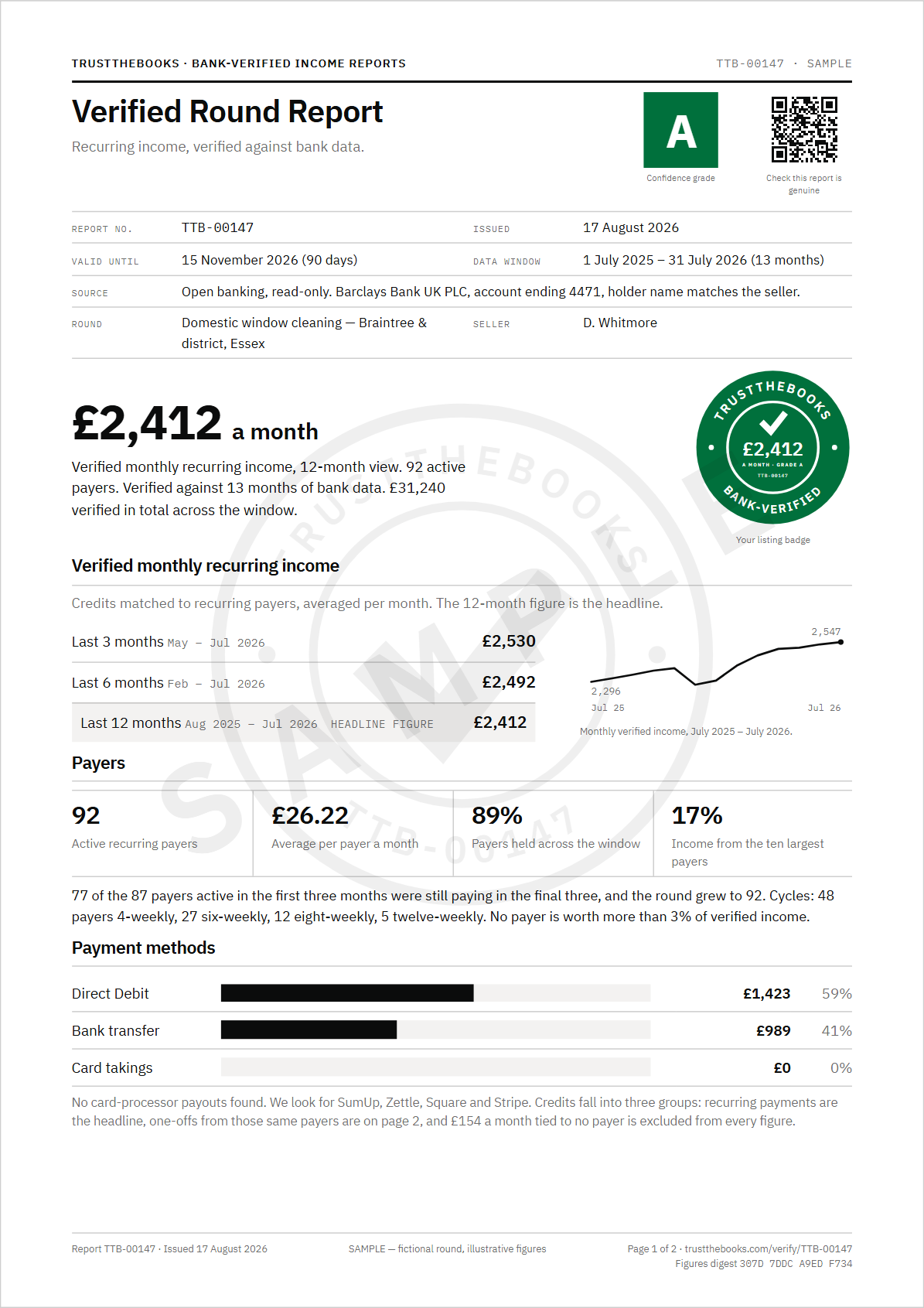 Page one of the sample Verified Round Report